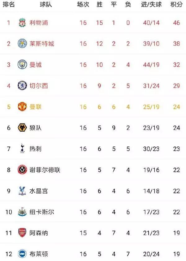 包含曼联主教练暗示战术调整，备战对手特点解析的词条